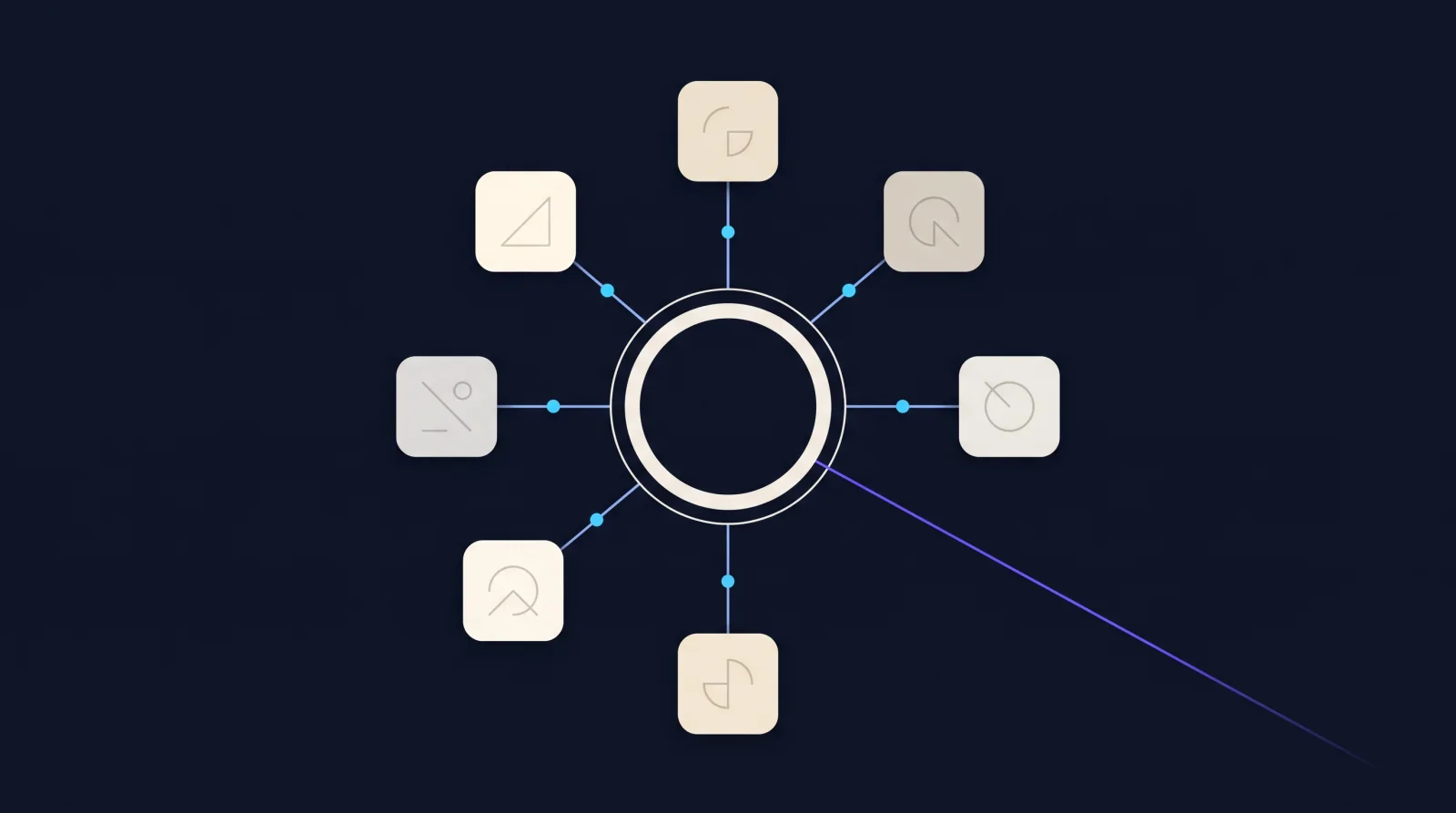 Six separate business tools arranged around a central orchestration ring, each linked by a connector carrying a cyan signal inward, with one violet output line leaving the ring.